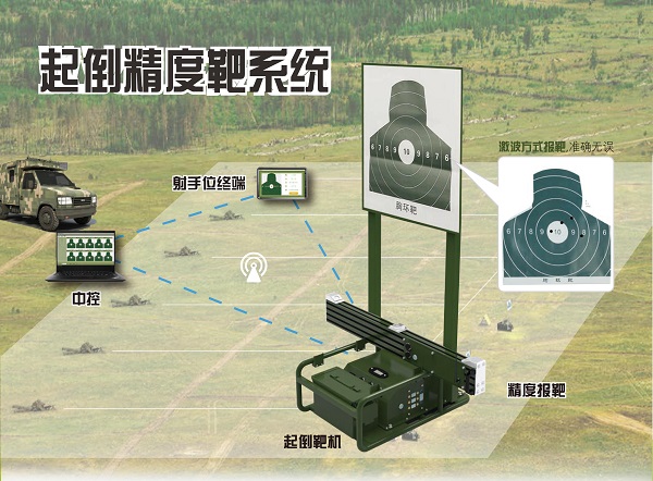 射擊靶標(biāo)：為什么中國(guó)施行禁槍令但是卻可以開(kāi)設(shè)射擊俱樂(lè)部